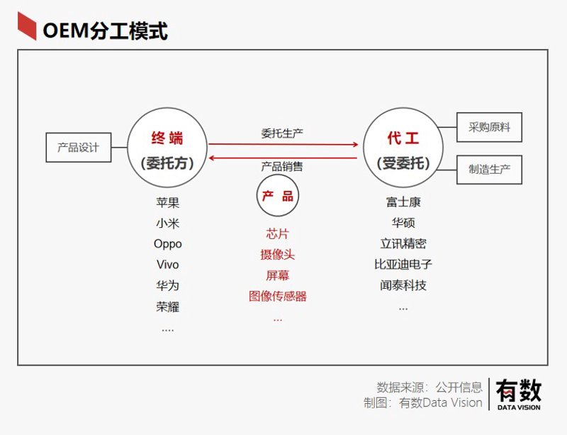 电子组装加工:创新与挑战并存