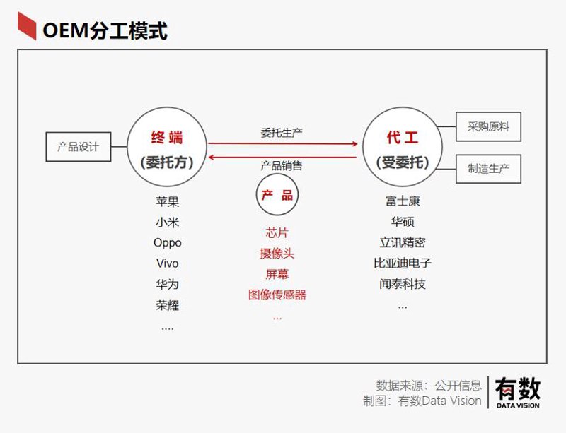 PCB线路板加工:行业动态解读