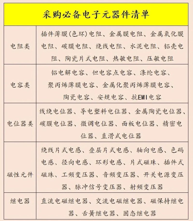 电子元器件采购新趋势：智能化与绿色化的融合